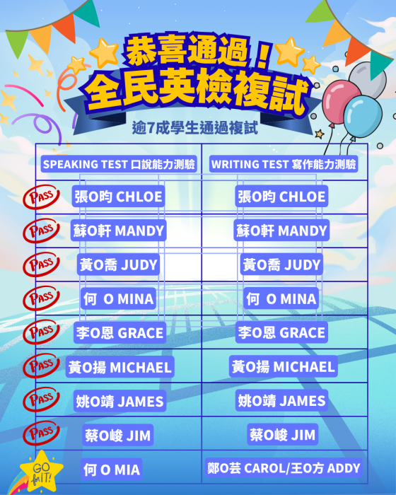 南崁南竹-全民英檢2026/4月GEPT複試榜單